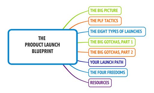 launch blueprint structure