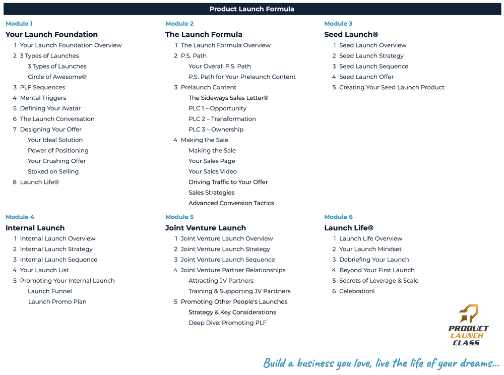 outline of 6 core modules with lessons
