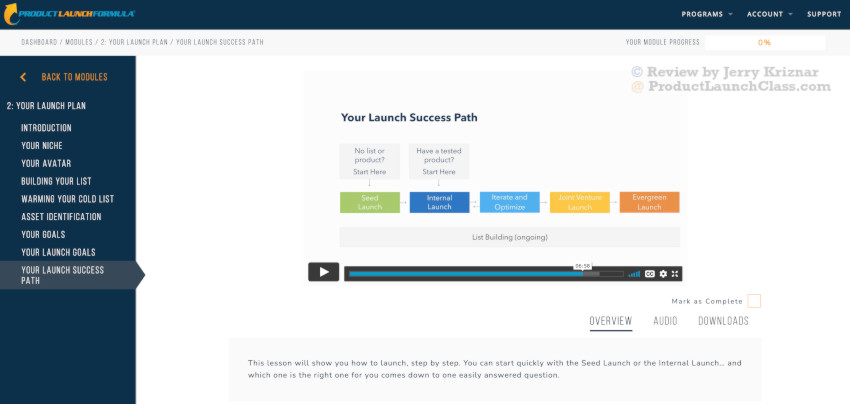 Your Launch Plan Module Exposed